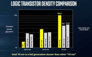 Intel zur 10-nm-Fertigung