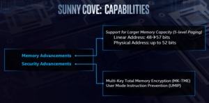Intel Architecture Day 2018 – CPU-Strategie