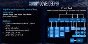 Intel Architecture Day 2018 – CPU-Strategie