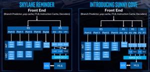 Intel Architecture Day 2018 – CPU-Strategie