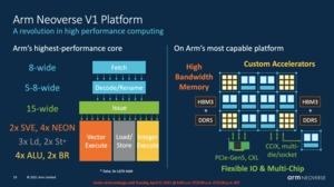ARM Neoverse V1 und N2