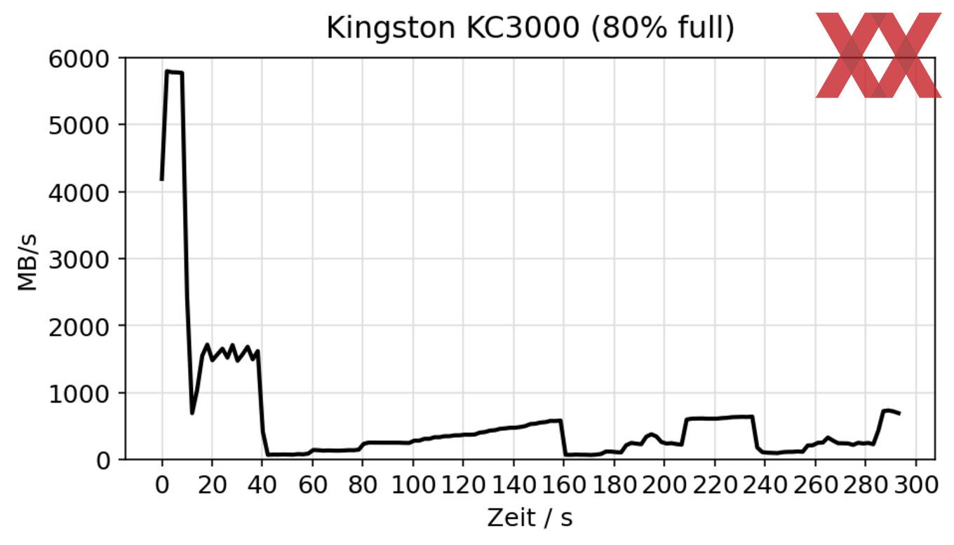 Kingston_KC3000_15_37F5B585845A43E29D896BBF761BE693.jpg