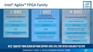 Intel Agilex FPGAs