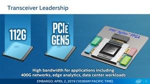 Intel Agilex FPGAs