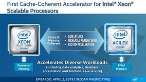 Intel Agilex FPGAs