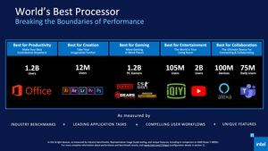 Intel 11th Gen Core Tiger Lake