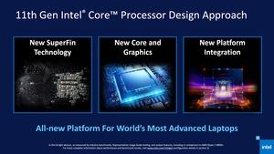 Intel 11th Gen Core Tiger Lake