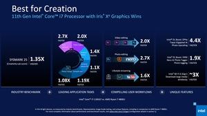Intel 11th Gen Core Tiger Lake