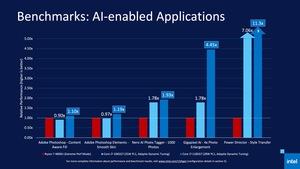 Intel 11th Gen Core Tiger Lake