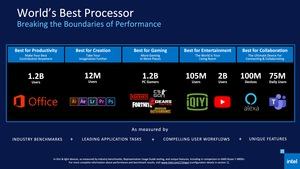 Intel 11th Gen Core Tiger Lake