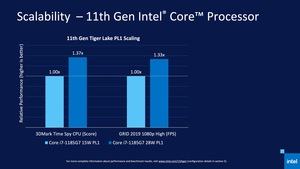 Intel 11th Gen Core Tiger Lake