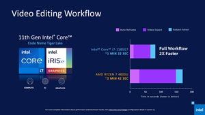 Intel 11th Gen Core Tiger Lake