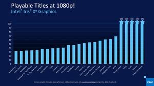 Intel 11th Gen Core Tiger Lake