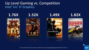 Intel 11th Gen Core Tiger Lake