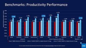 Intel 11th Gen Core Tiger Lake