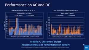 Intel 11th Gen Core Tiger Lake