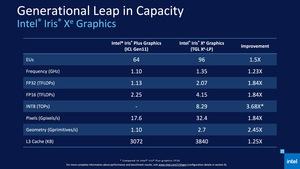 Intel 11th Gen Core Tiger Lake