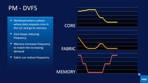 Intel 11th Gen Core Tiger Lake