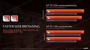 AMD CES 2019 Mobility Update