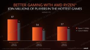 AMD CES 2019 Mobility Update
