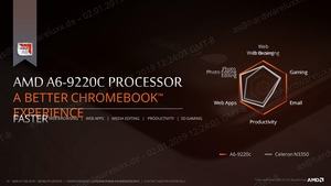 AMD CES 2019 Mobility Update