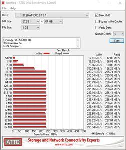 Synology HAT5300 8TB