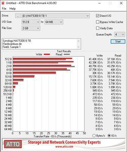 Synology HAT5300 8TB
