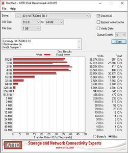 Synology HAT5300 8TB