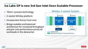HotChips 32 – Intel Ice Lake-SP