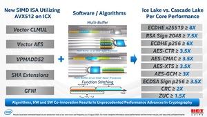HotChips 32 – Intel Ice Lake-SP