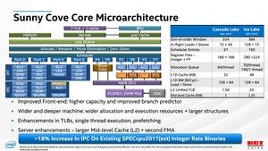 HotChips 32 – Intel Ice Lake-SP