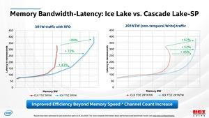 HotChips 32 – Intel Ice Lake-SP