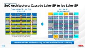 HotChips 32 – Intel Ice Lake-SP