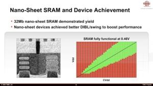 TSMC Technology Symposium Packaging