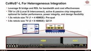 TSMC Technology Symposium Packaging
