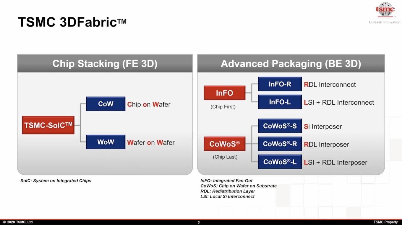 Tsmc Arbeitet Mit Neuen Materialen Und An Neuen Packaging Technologien Hardwareluxx tsmc arbeitet mit neuen materialen und