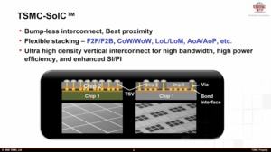 TSMC Technology Symposium Packaging