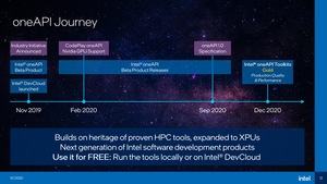 Intel SC20-Keynote