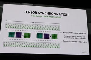 Die Präsentation der Volta-Architektur auf der GTC 2017