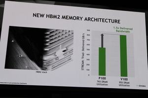 Die Präsentation der Volta-Architektur auf der GTC 2017