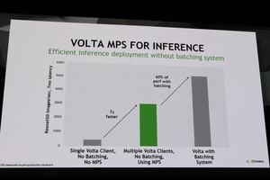 Die Präsentation der Volta-Architektur auf der GTC 2017