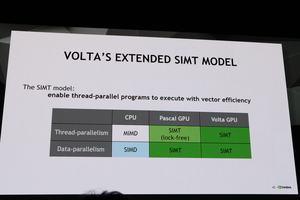 Die Präsentation der Volta-Architektur auf der GTC 2017