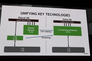 Die Präsentation der Volta-Architektur auf der GTC 2017