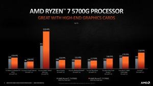 AMD Ryzen 5000G