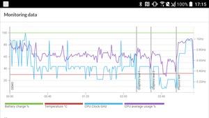 Das HTC U Play kann in puncto Leistung nicht mit den direkten Konkurrenten mithalten