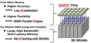 QUEST TCI-Prototyp auf der ISSCC
