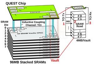 QUEST TCI-Prototyp auf der ISSCC