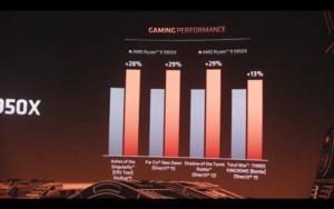 AMD-Live-Stream zu Zen 3