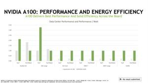 MLPerf Inference 1.0