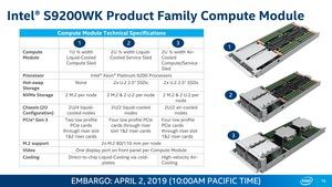 Intel Xeon Scalable 9200 Serie